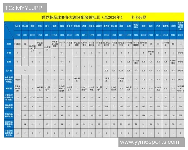 世界杯参赛队伍已定28支亚非直通名额全部确认 世界杯参赛队伍已定28支亚非直通名额全部确认