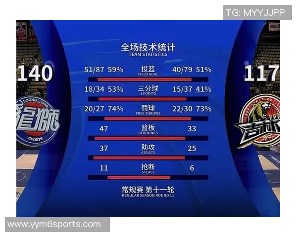 福克斯全能表现助力球队获胜16投9中贡献26分5篮板9助攻3抢断三分球命中率高 福克斯全能表现助力球队获胜16投9中贡献26分5篮板9助攻3抢断三分球命中率高